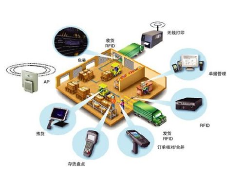 我国企业物流管理特点及网络技术服务优化策略分析