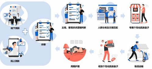 茉颜斩获年度产业创新品牌奖项 化妆品个性化服务受行业认可